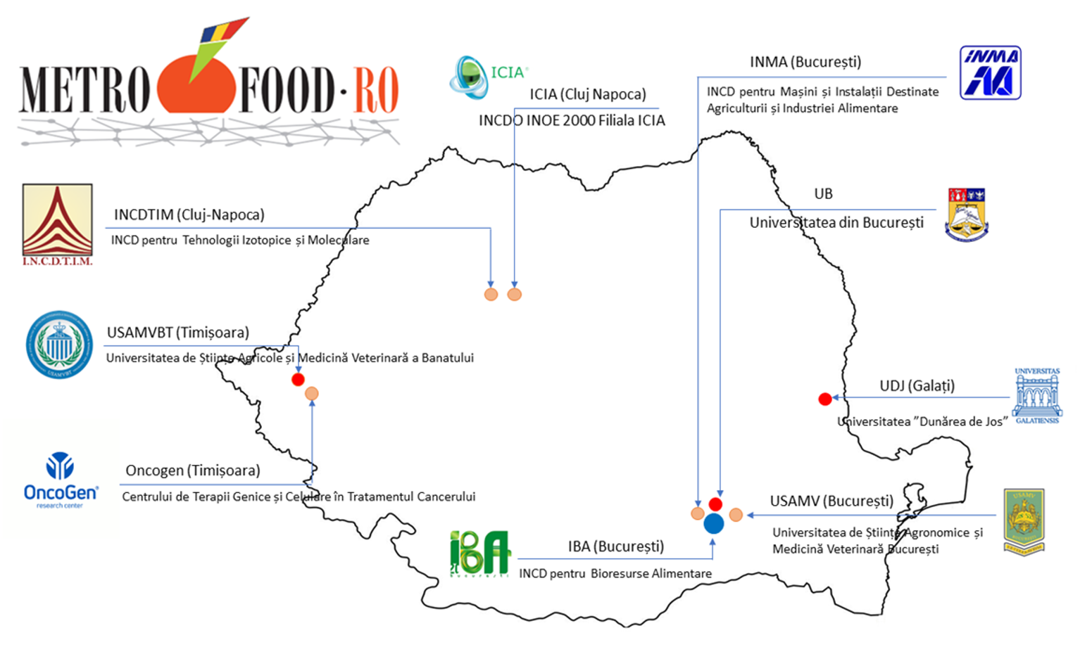 consortiul national METROFOOD-RO Evolve