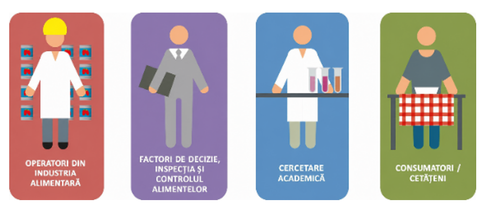 activitati METROFOOD-RO Evolve